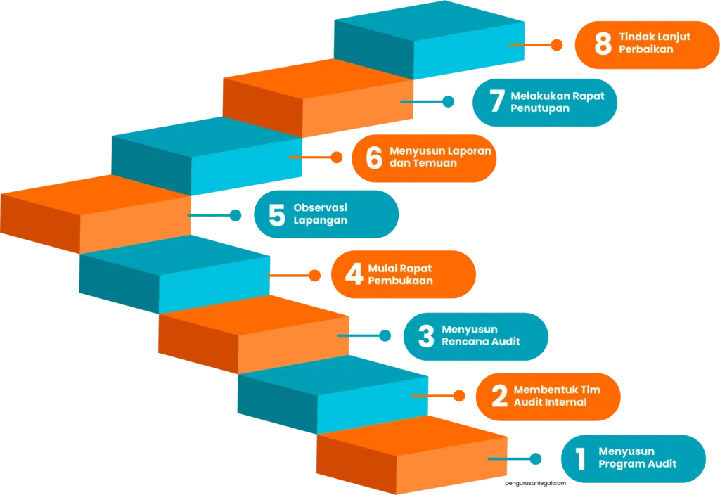 audit internal ISO 45001